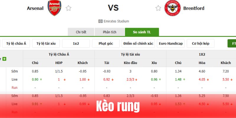 Kèo Rung - Tìm Hiểu Khái Niệm Và 3 Cách Đánh Rung Bất Bại
